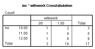 SPSS Library: Understanding odds ratios in binary logistic .